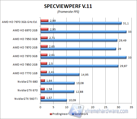 specviewperf 3