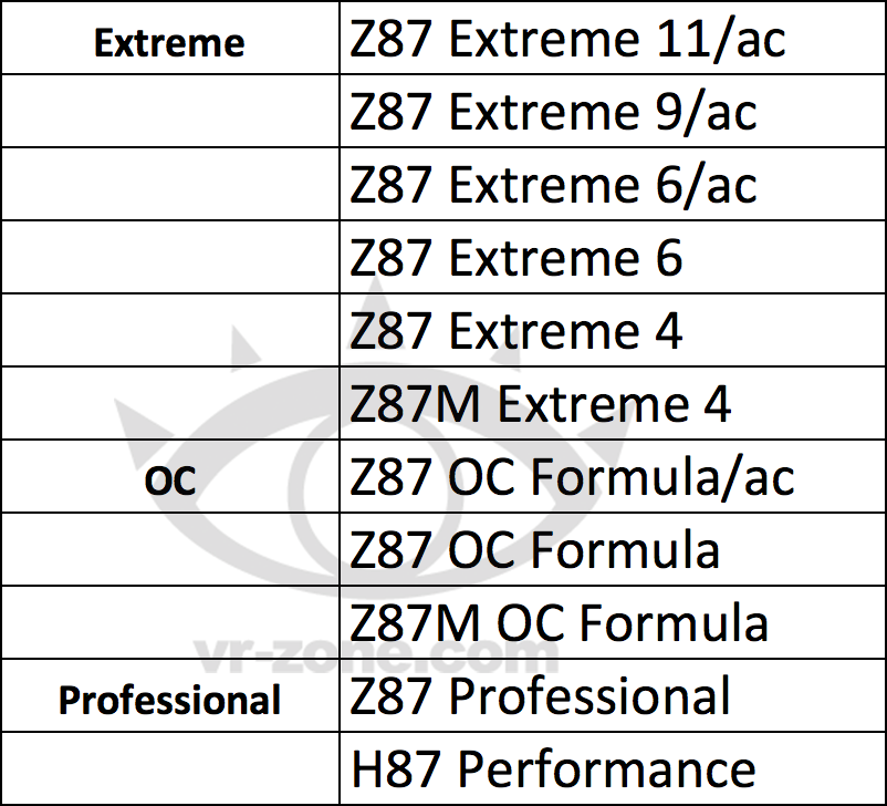 Lineup ASRock Z87