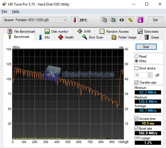 HDTune 2