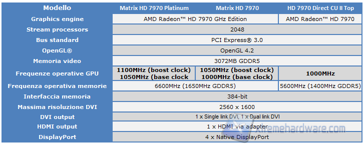 asus a confronto