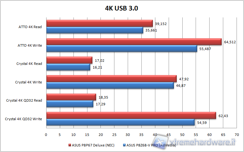 comparativa_usb_3_4k