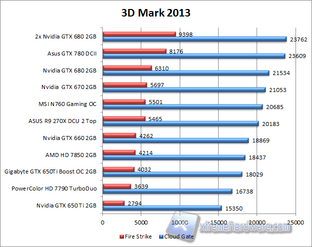 3d mark 2013