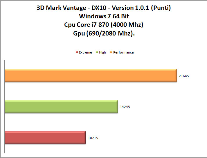 3dmark-02