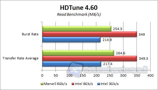 hd-tune-read