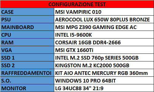 config3