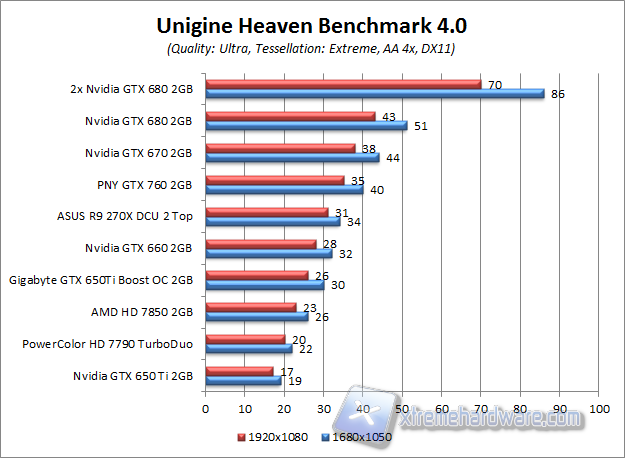 unigine 4.0