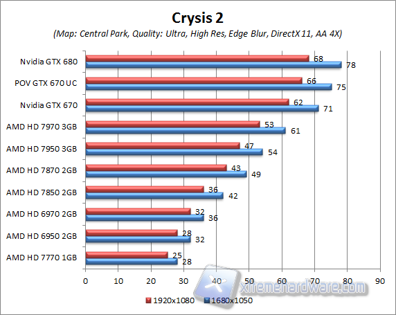 crysis 2 central park