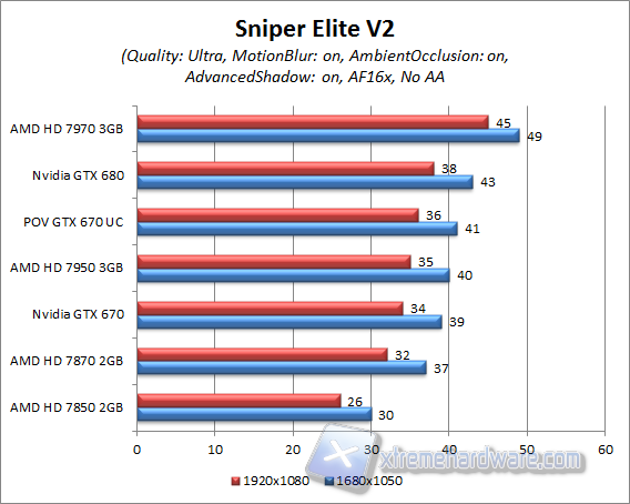 sniper elite v2