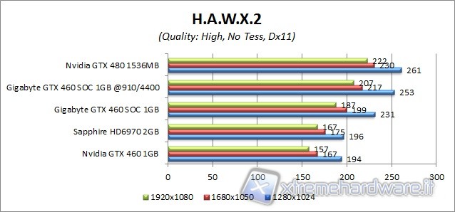 hawx2_1